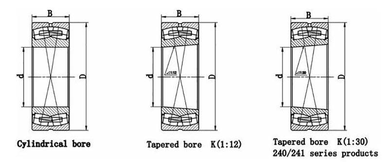 spherical roller bearings